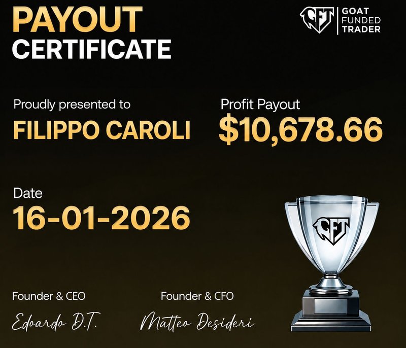 Payout from Goat Funded Trader — $10,678